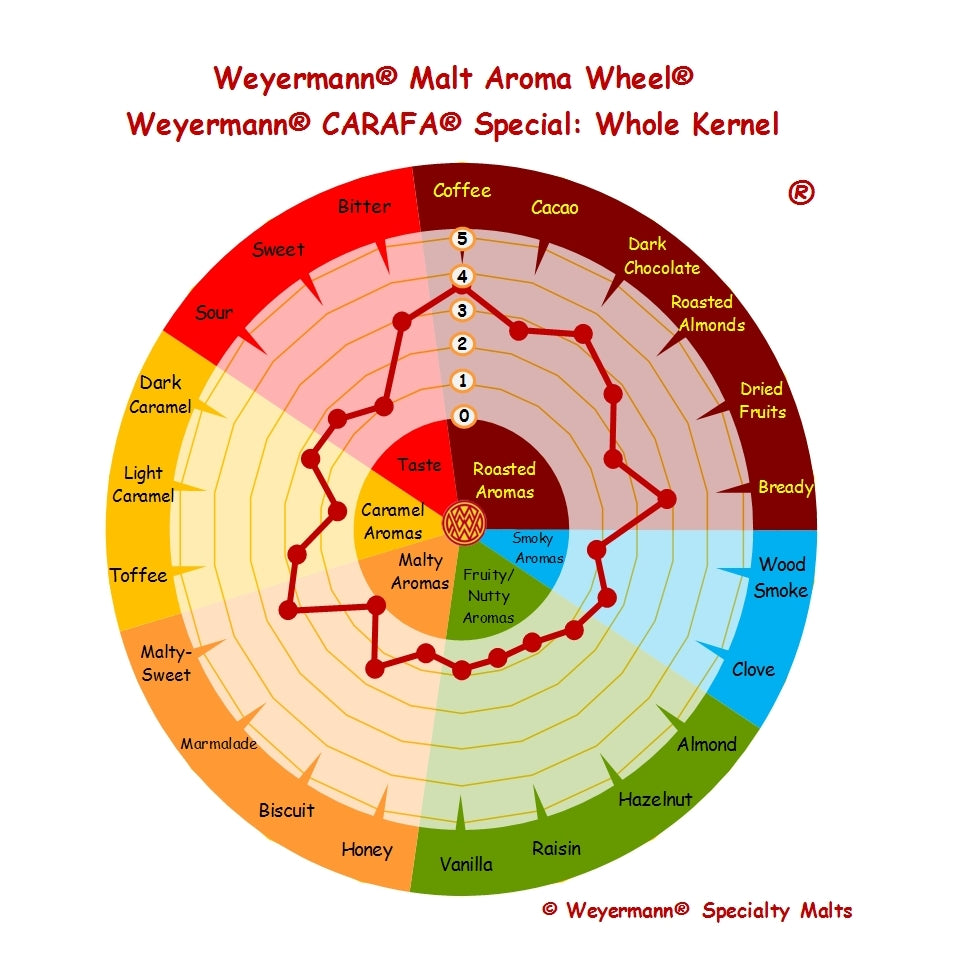 Weyermann® CARAFA® Special Type 2 (dehusked) 396-471L