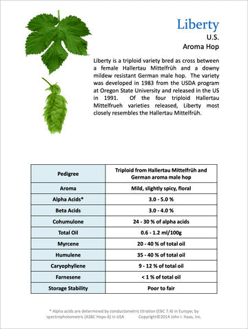 Liberty Hop Pellets